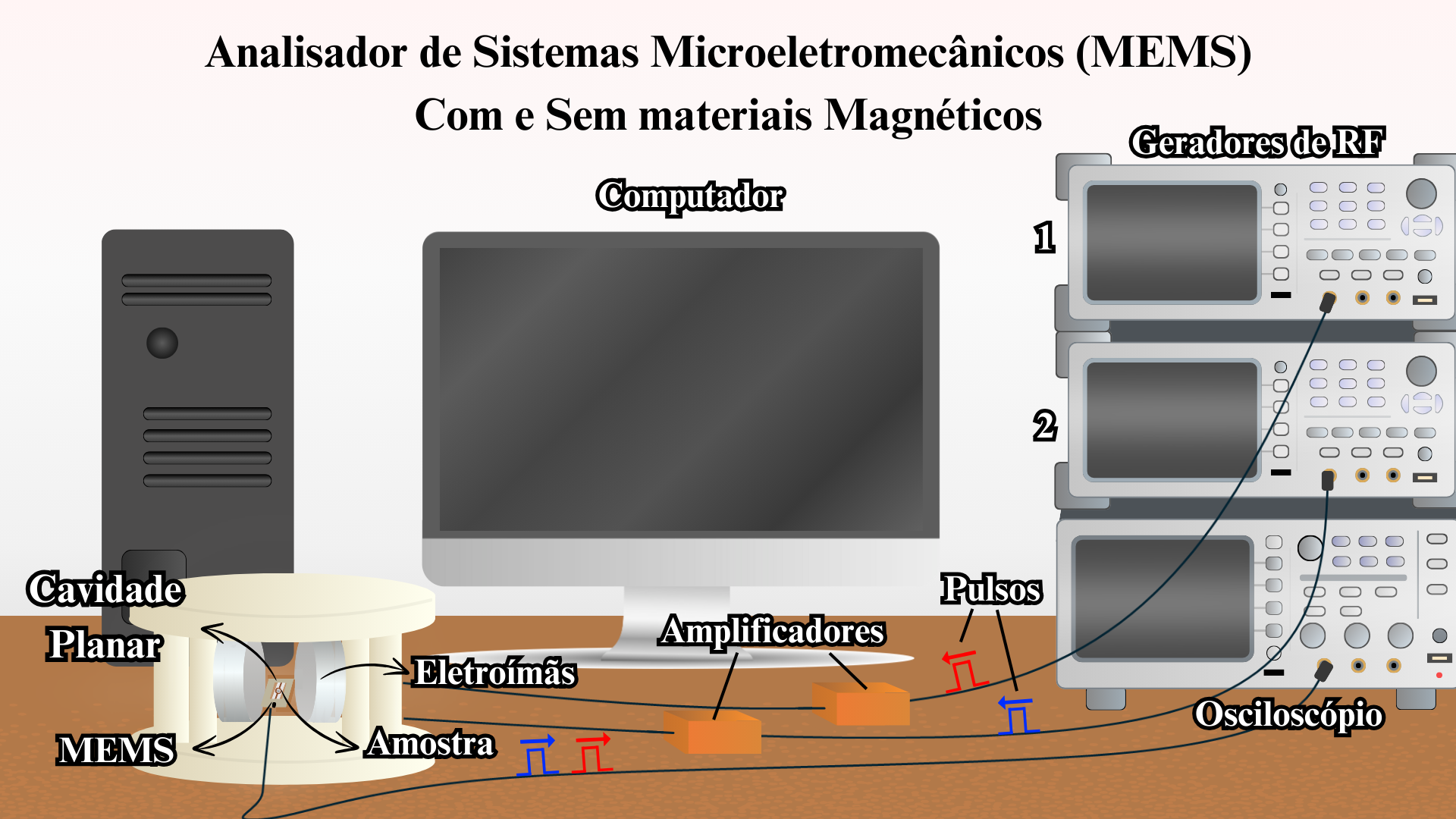 Técnica nova 