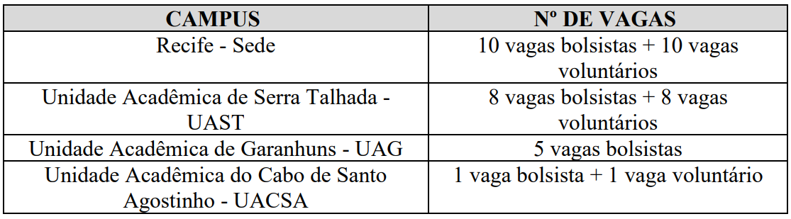 TABELA COM NÚMERO DE VAGAS